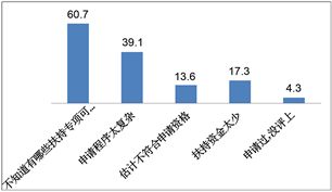 东莞工业设计行业发展现状与对策研究——基于问卷调研数据的分析