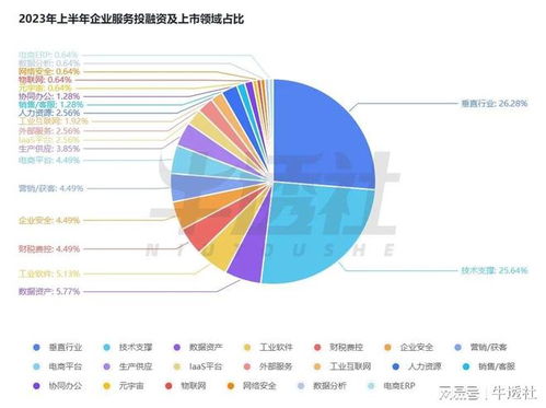 2023年上半年国内ToB行业洞察 工业网数据服务的变革与挑战