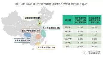 2018中国物业服务百强企业深度分析 工业网数据服务透视行业格局与趋势
