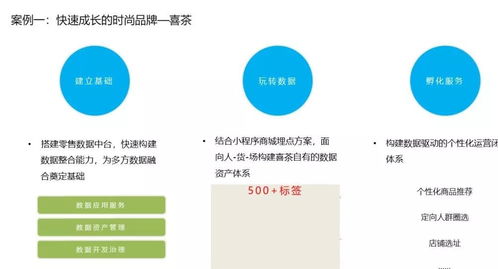 企业数据中台建设之道 赋能工业互联网数据服务