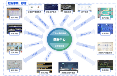 工业互联网数据服务 驱动煤矿行业数字化转型破局的关键力量