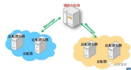 企业数字化转型及数据中台建设方案 工业互联网数据服务新范式