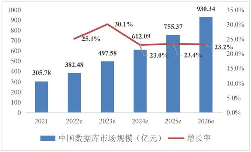 2022数据库发展研究报告 企业超百家，从业人员不足两万背后的工业数据服务新图景