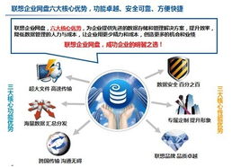 联想网盘 为企业量身定制的数据存储服务