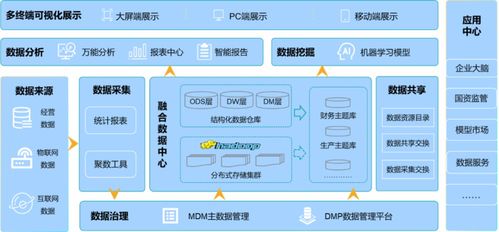 实至名归 浪潮企业大数据荣获产品满意度第一，引领工业数据服务新高度
